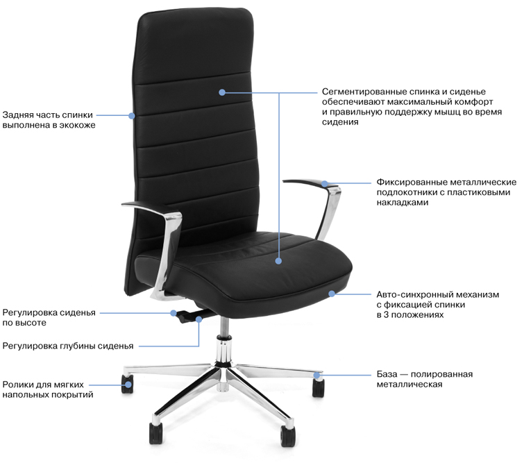 Кресло для руководителя Profoffice STRIPE/A фото 3