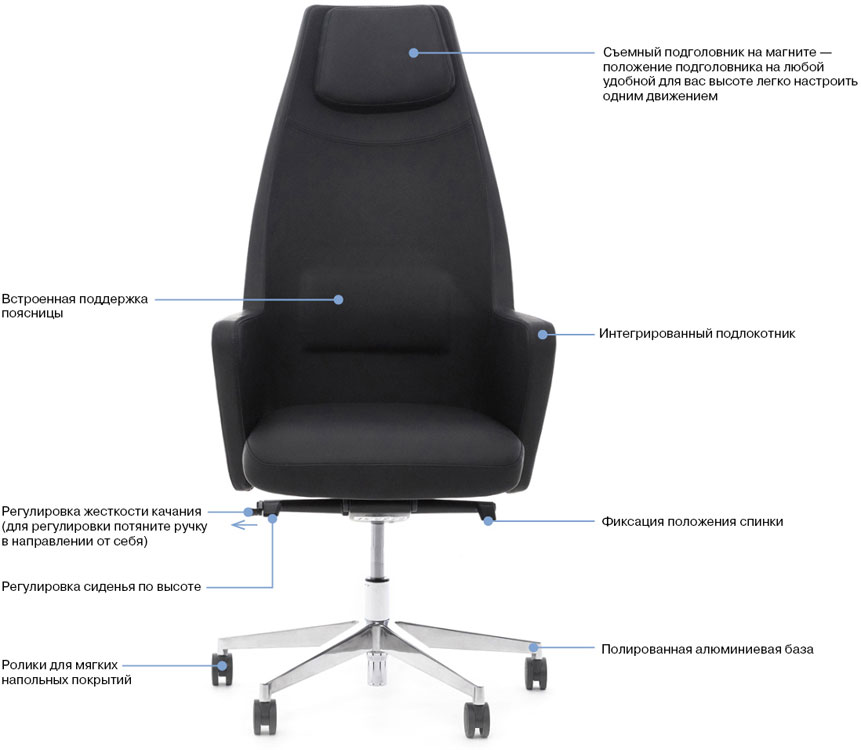 Кресло для руководителя Profoffice GRACE/B фото 3