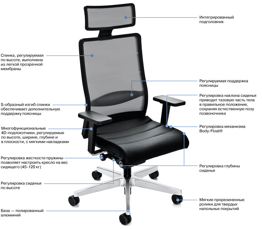 Кресло для руководителя Profoffice AIRPAD фото 5